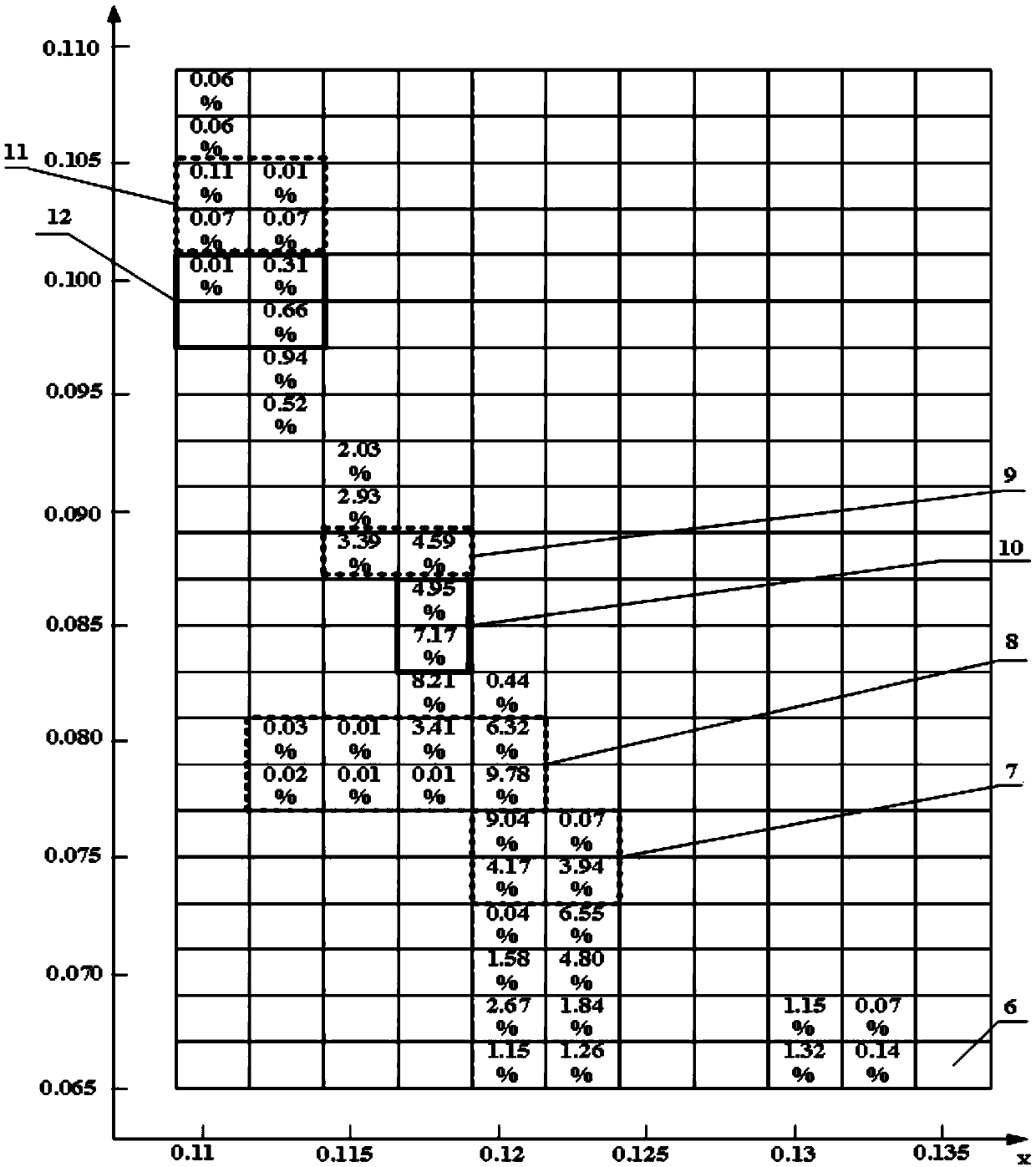 Light-emitting chip grading method based on mixed programming and color coordinate rough grading