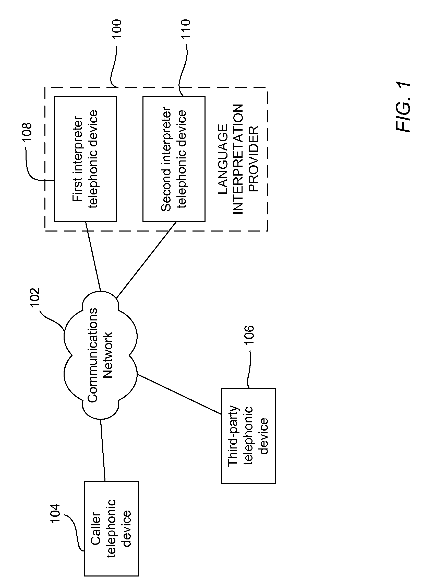 Systems and methods for providing relayed language interpretation