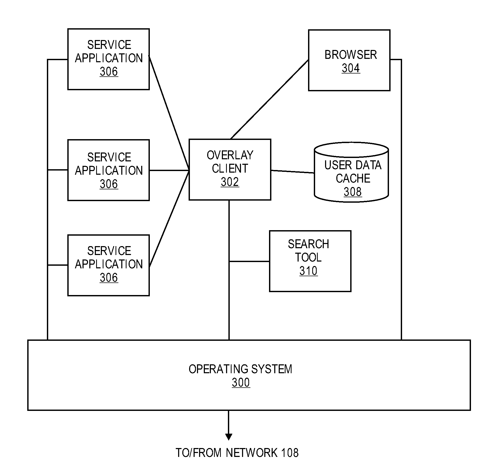 Delegated search of content in accounts linked to social overlay system