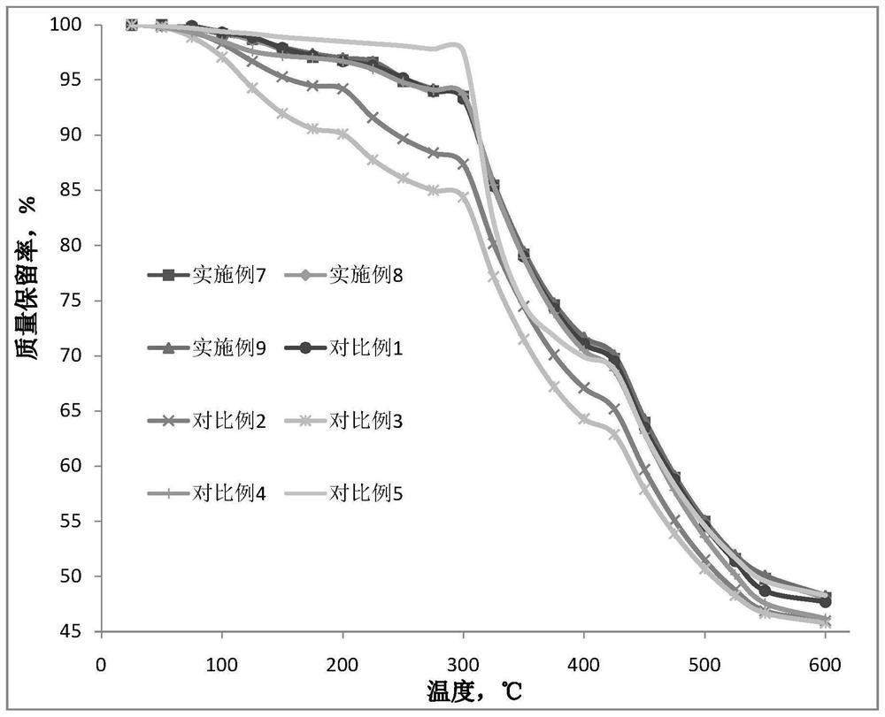 A kind of wear-resistant milk protein fiber and its fabric preparation method and application