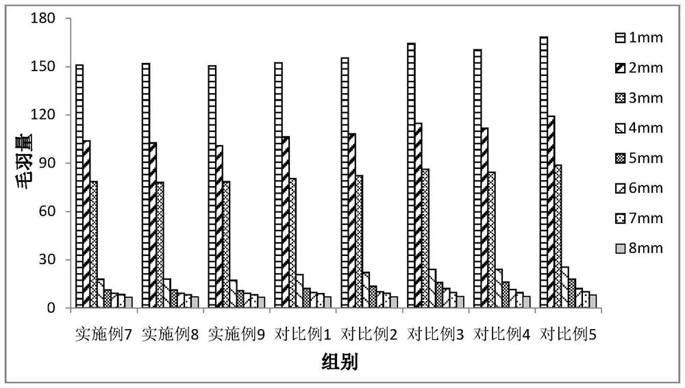 A kind of wear-resistant milk protein fiber and its fabric preparation method and application