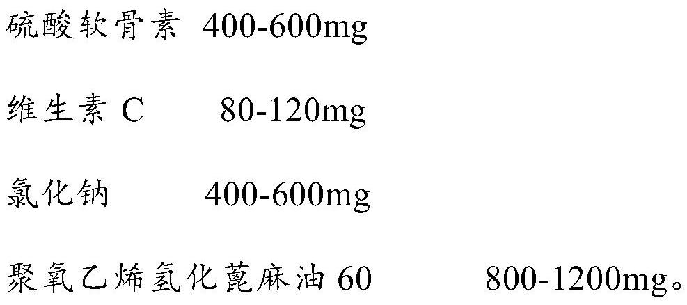 A kind of medicine for treating diabetic retinopathy and preparation method thereof