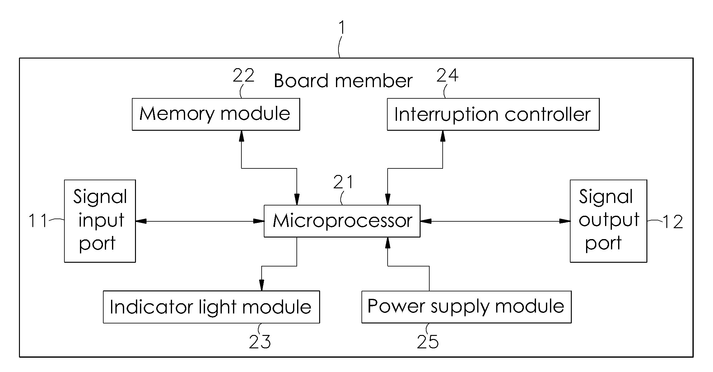 Adapter board assembly