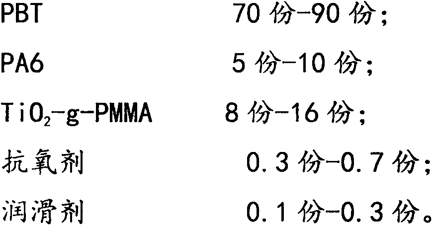 High-performance wear-resisting PBT (polybutylece terephthalate) composite material