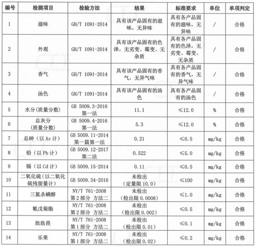 Preparation method of ganoderma lucidum selenium-enriched burdock root fermented tea