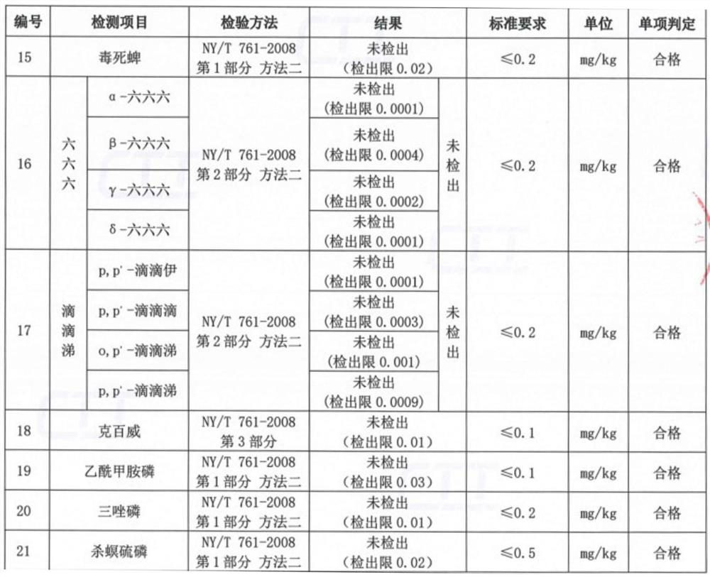 Preparation method of ganoderma lucidum selenium-enriched burdock root fermented tea