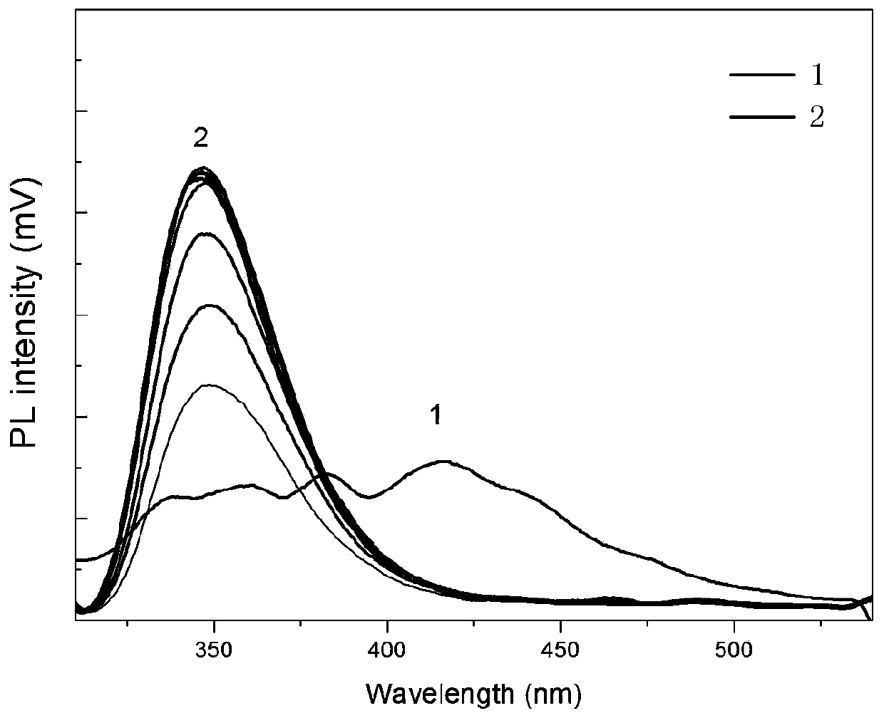 A method for improving optical performance by introducing auxiliary ions into modified Si film