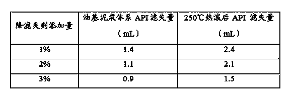 Oil base drilling fluid filtrate reducer as well as preparation method and application of oil base drilling fluid filtrate reducer