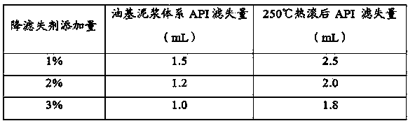 Oil base drilling fluid filtrate reducer as well as preparation method and application of oil base drilling fluid filtrate reducer