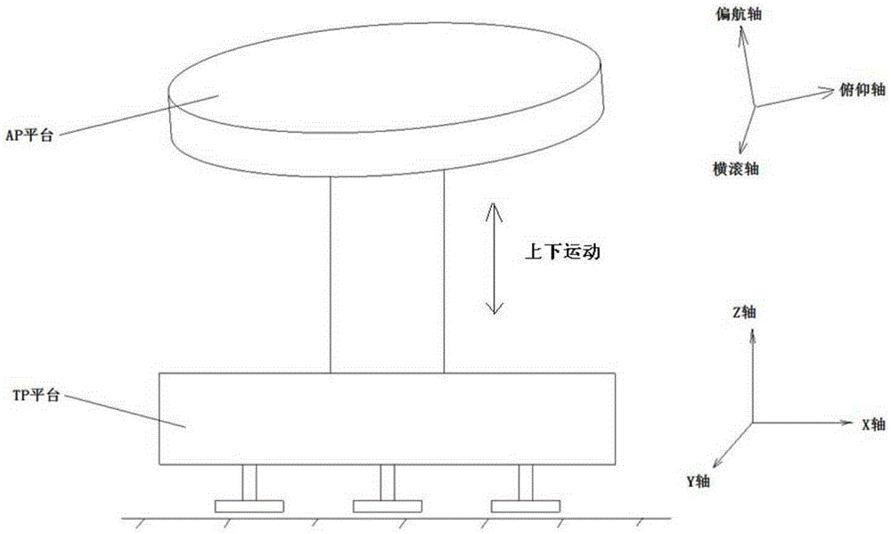 Six-DOF (degree of freedom) air floatation type motion simulator