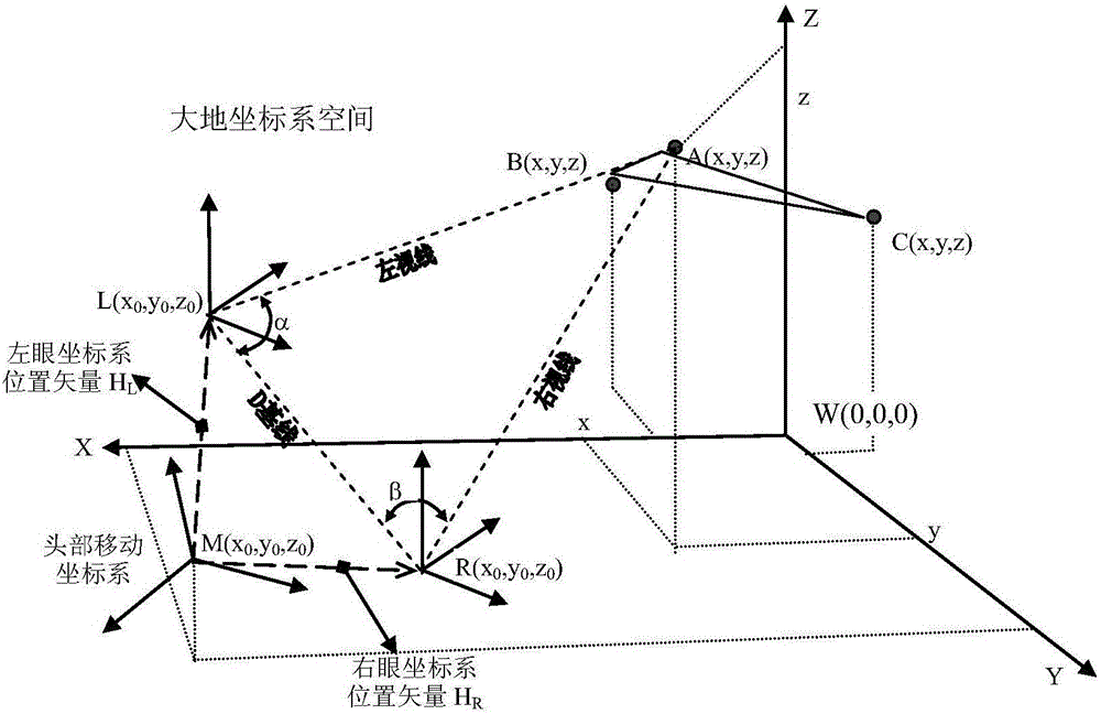 Space geometrical quantity measurement method of using sight fixation points of free space