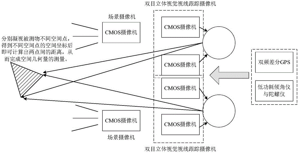 Space geometrical quantity measurement method of using sight fixation points of free space