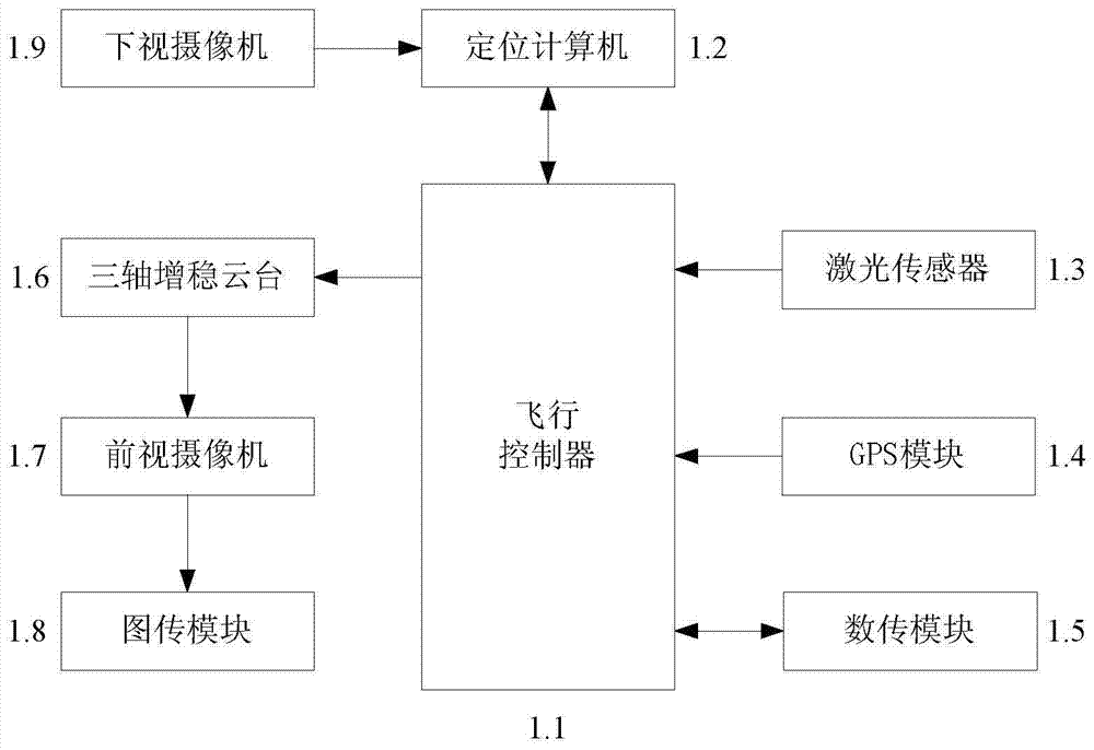 A precision approach course indicator calibration system and calibration method for a rotor unmanned aerial vehicle