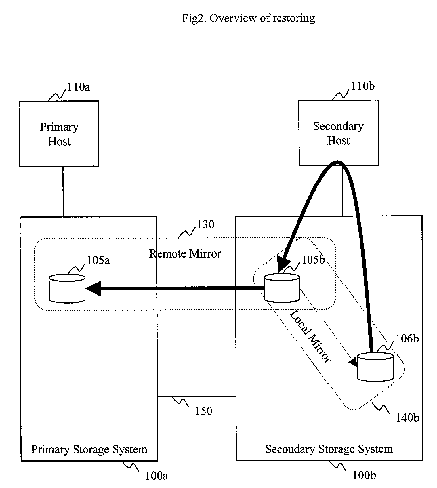 Systems, methods and computer program products for backup and restoring storage volumes in a storage area network