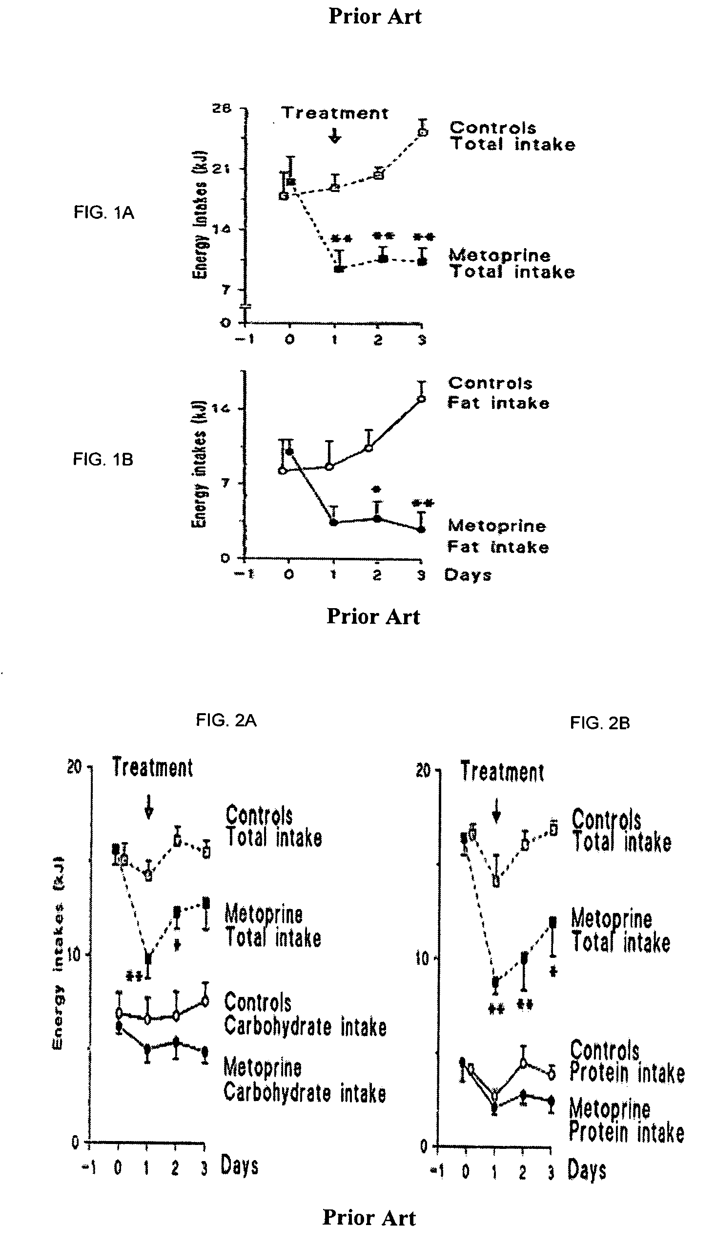 Methods of food intake management