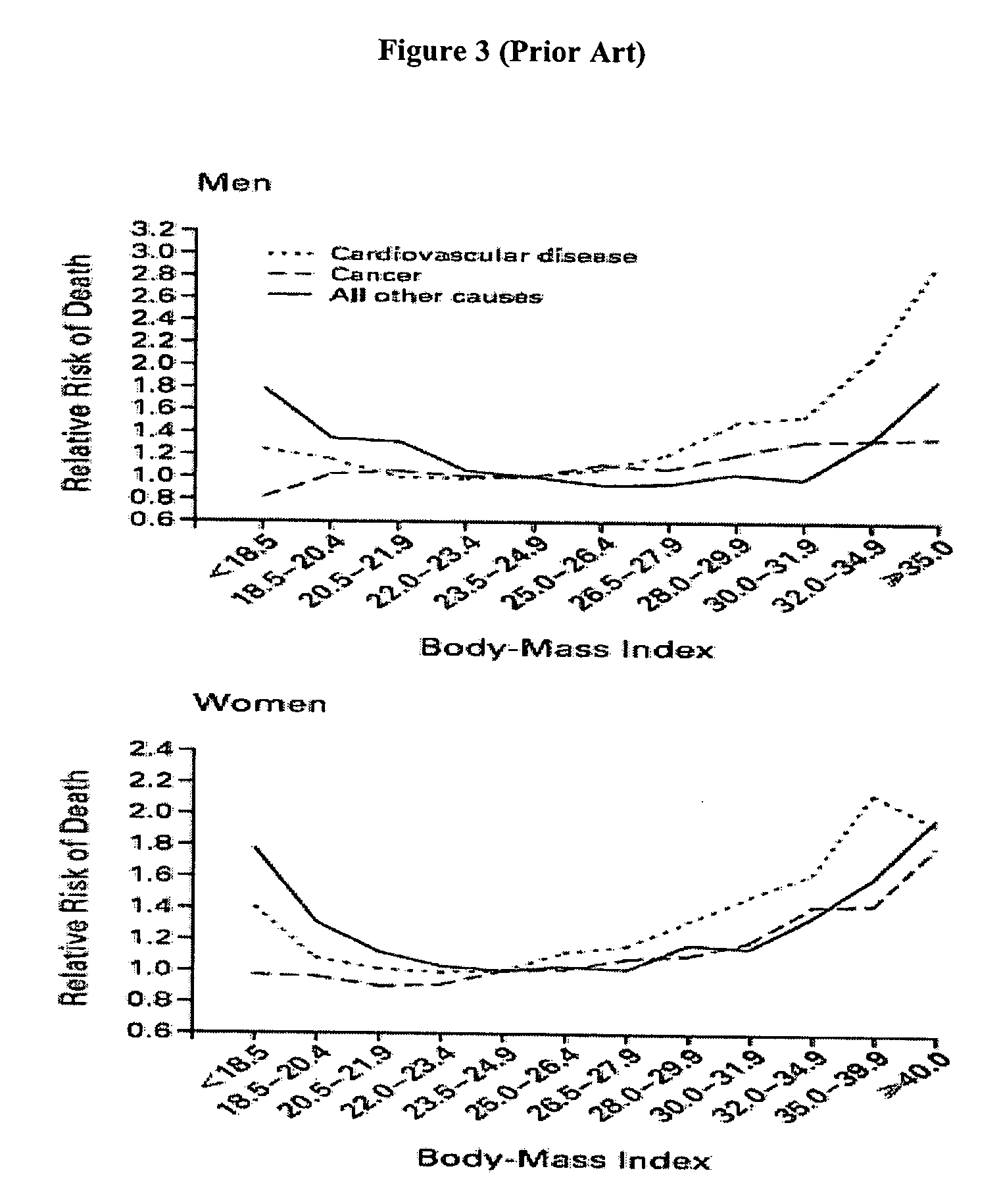 Methods of food intake management