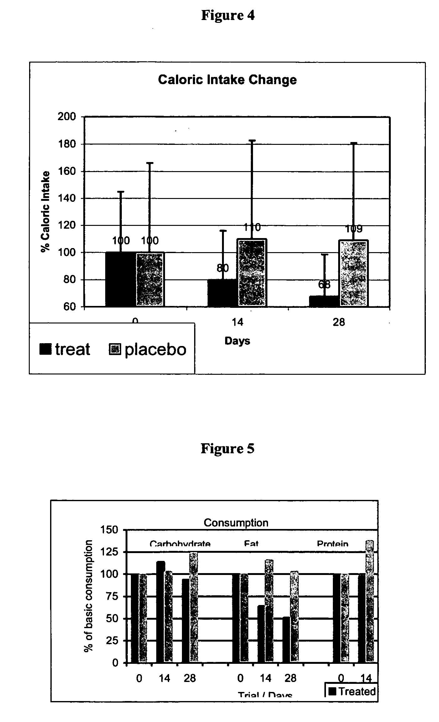 Methods of food intake management