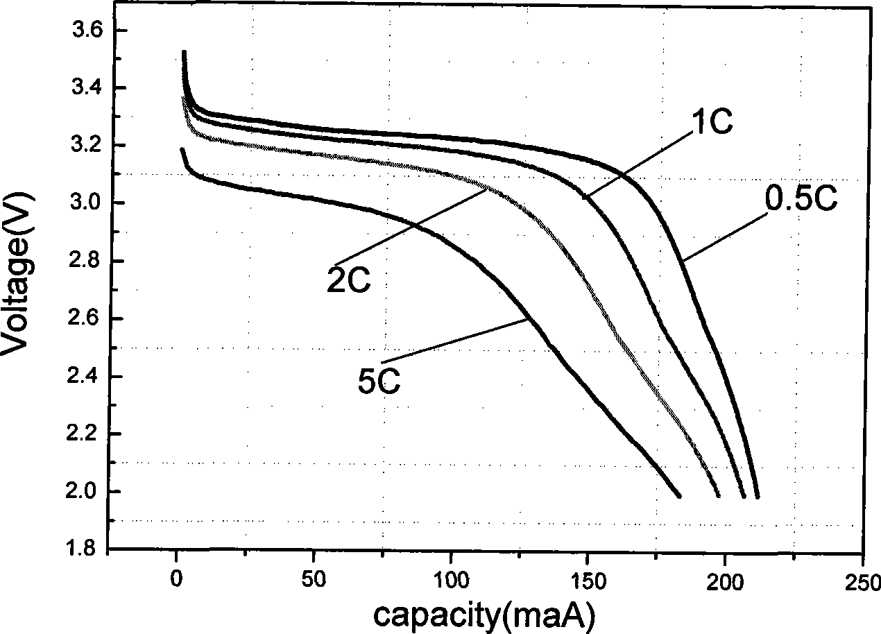 Conglobation type nanostructured lithium iron phosphate anode material and method for producing the same