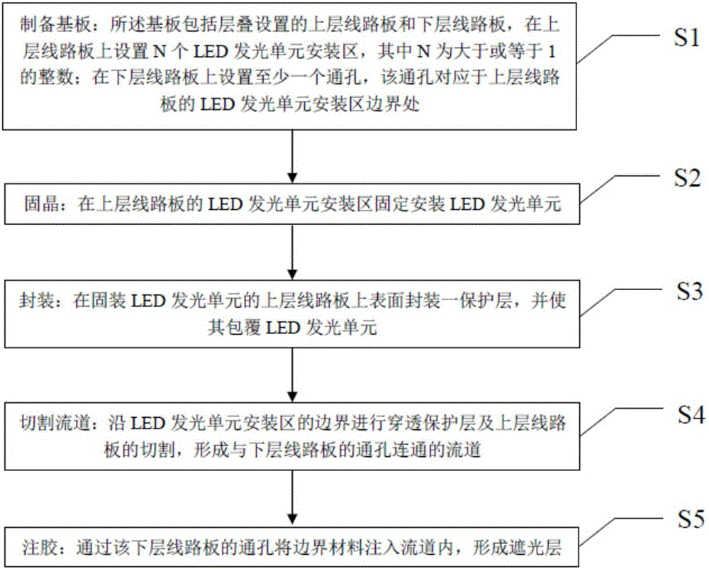 Encapsulating method of COB (chip-on-board) display module and display module