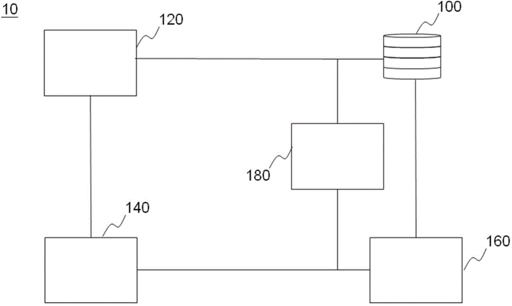 Adaptive fuzzy rule control system used for software-defined storage system