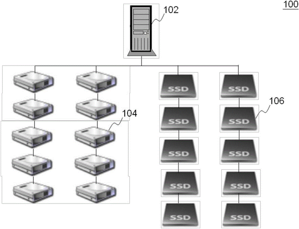 Adaptive fuzzy rule control system used for software-defined storage system