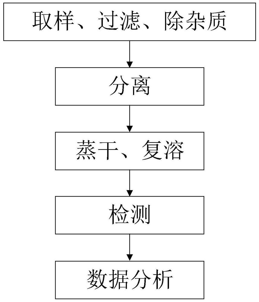 Method for detecting potassium isotope in water