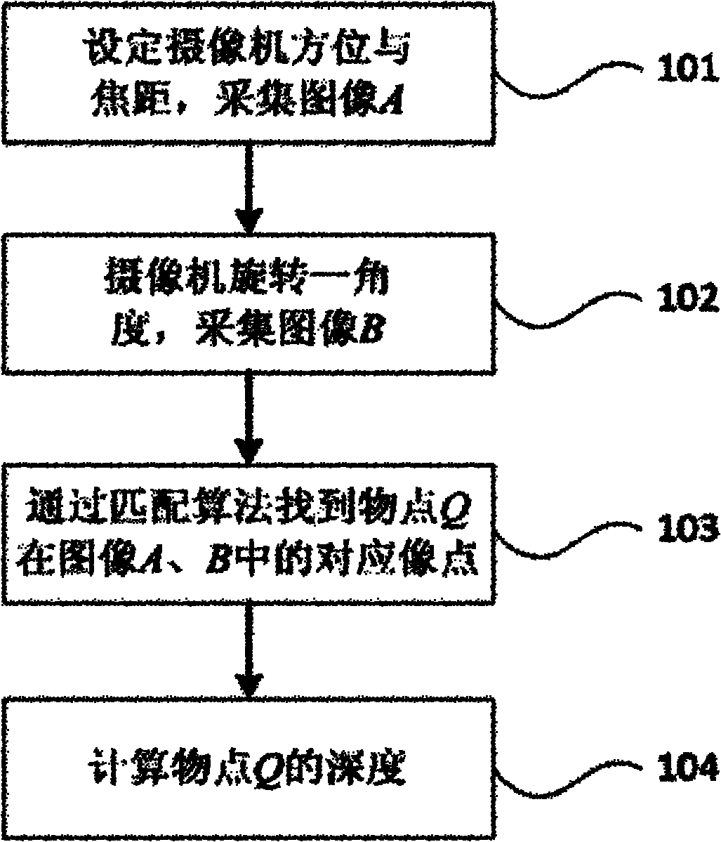 Monocular-camera-based method for measuring depth, depth field and sizes of objects