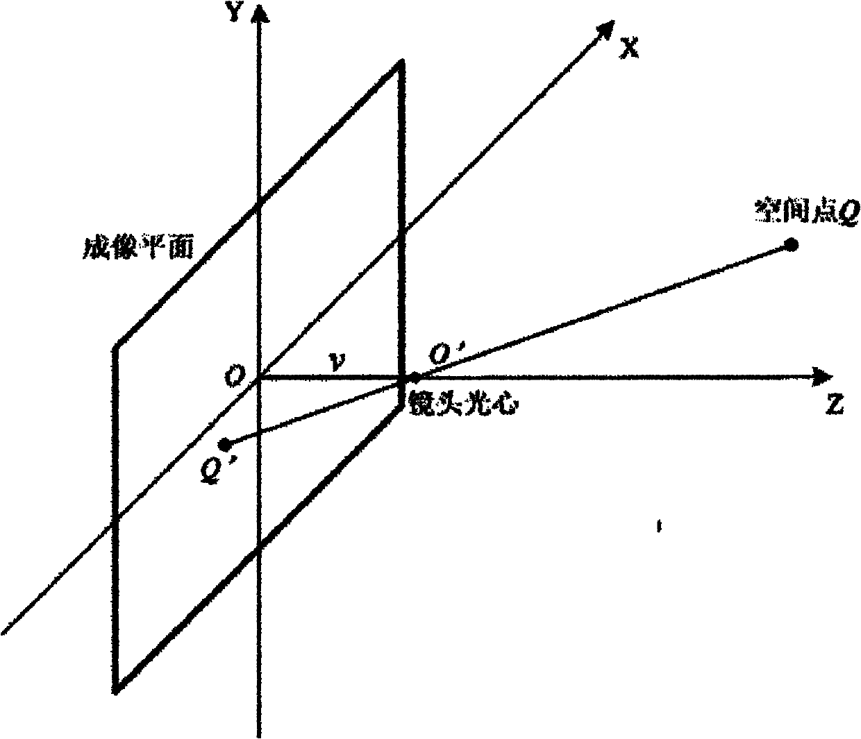 Monocular-camera-based method for measuring depth, depth field and sizes of objects