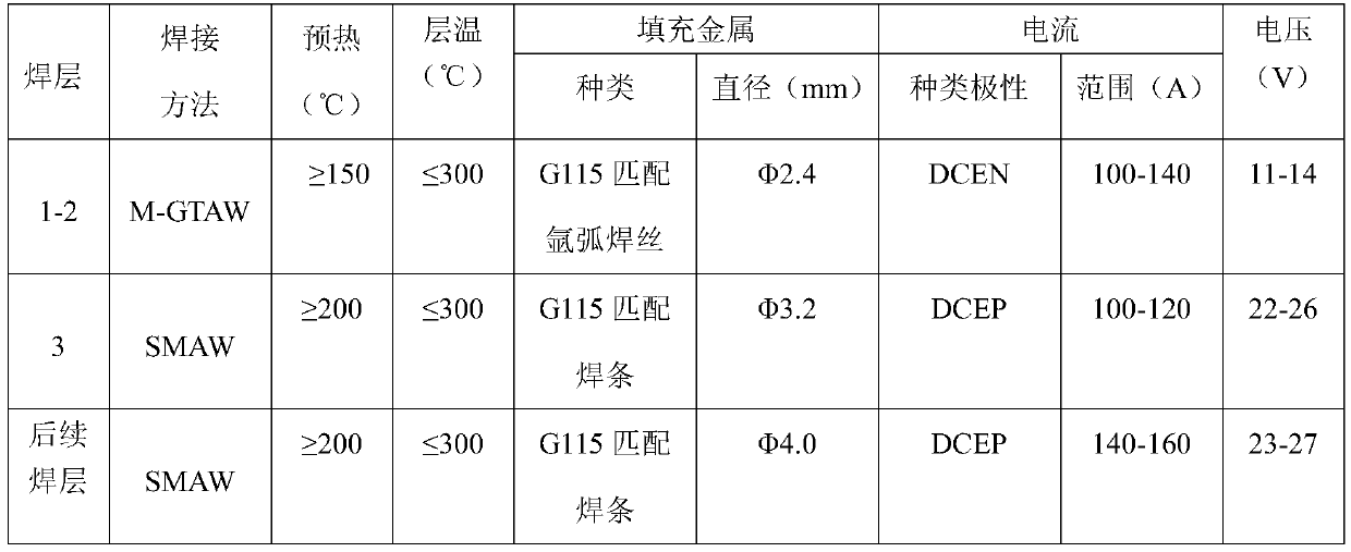 Manual argon tungsten-arc welding and welding rod electric-arc welding combined welding method of G115 large-diameter pipe