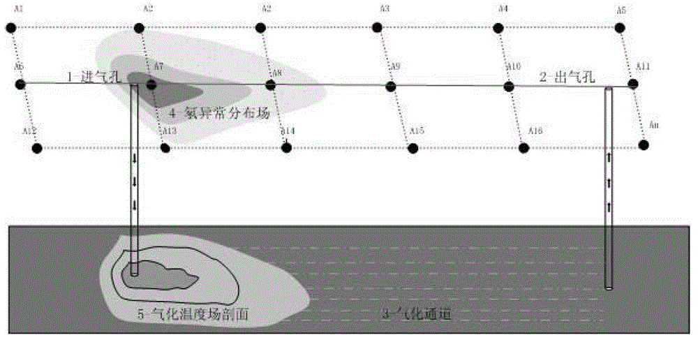 Real-time monitoring method for two-dimensional planar temperature field of underground coal gasification furnace