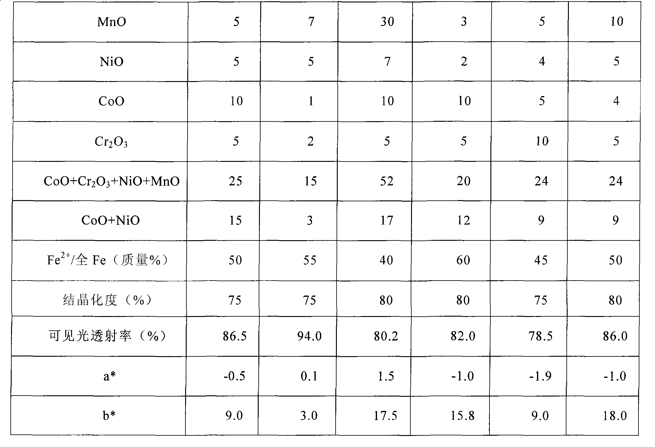 Li2O-Al2O3-SiO2-based crystallized glass