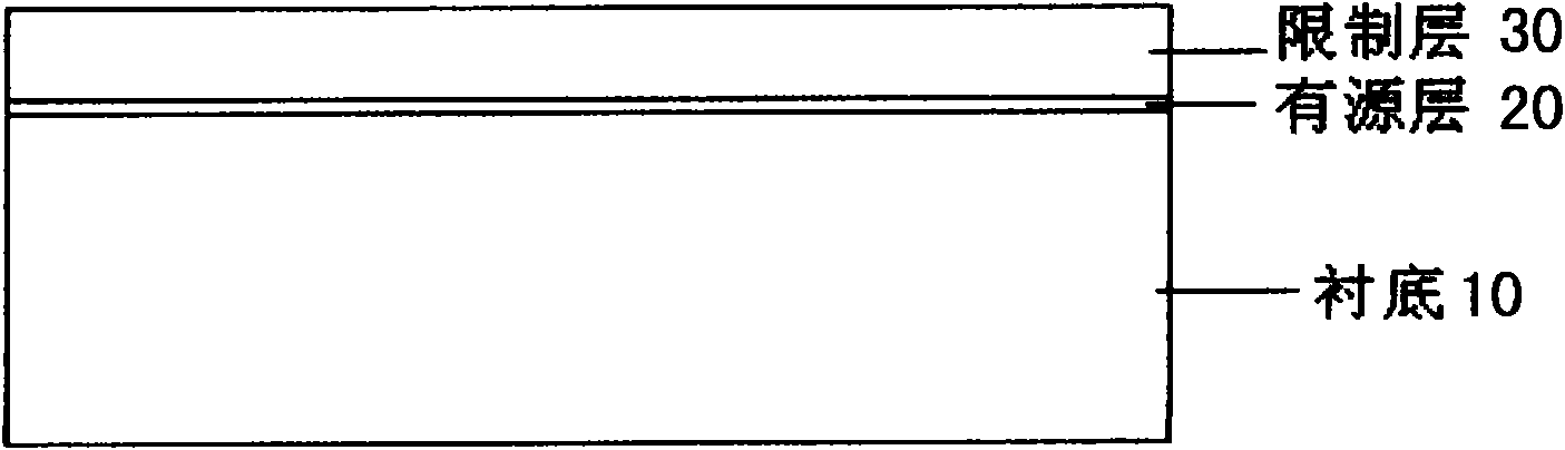 Preparation method of trenches of polyimide-embedded syconoid ridge type devices