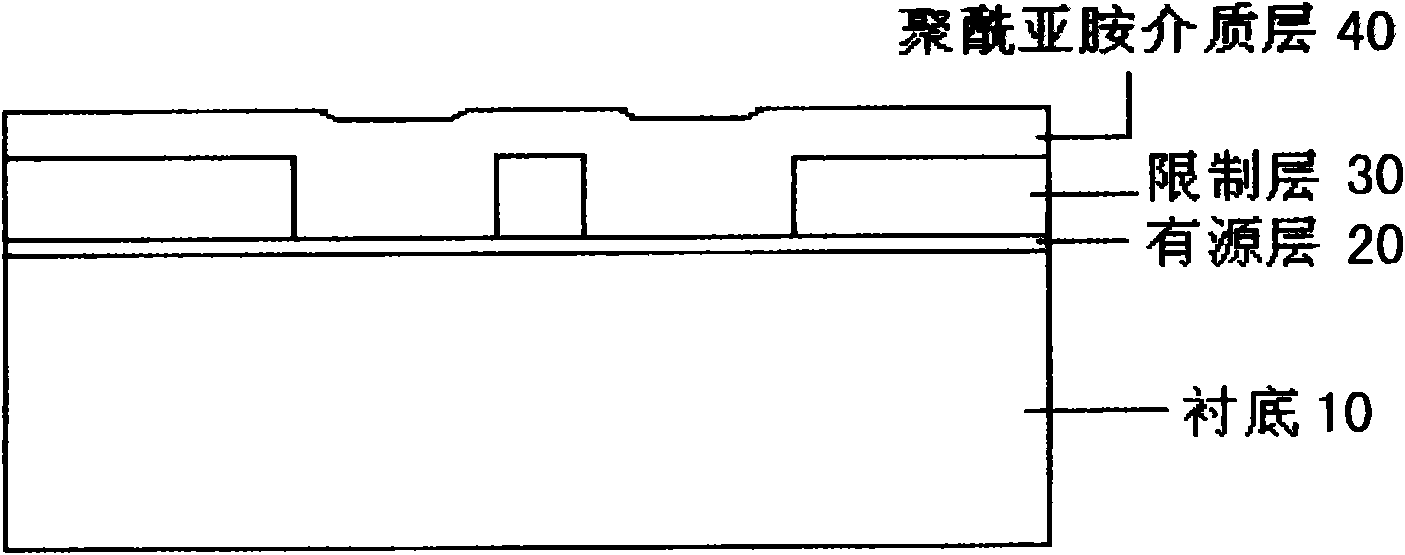 Preparation method of trenches of polyimide-embedded syconoid ridge type devices