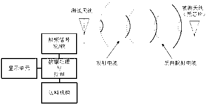 Non-contact test system and method of RFID label antenna