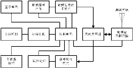 Non-contact test system and method of RFID label antenna