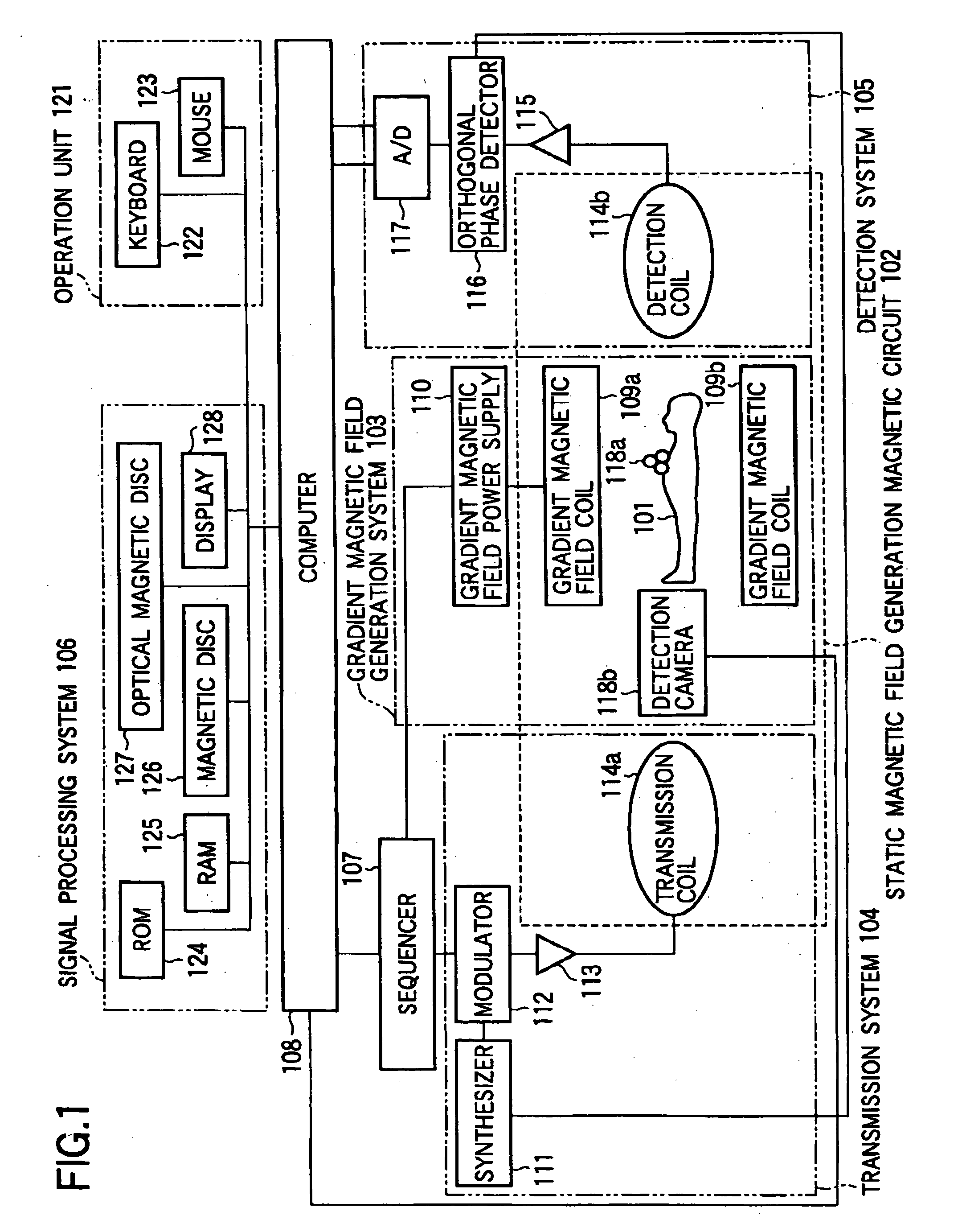 Magnetic resonance imaging apparatus and magnetic resonance imaging method