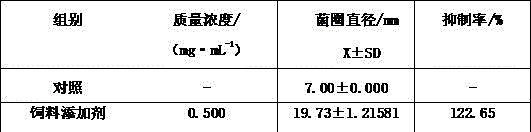 Chinese medicinal herb feed additive for laying hens and preparation method thereof