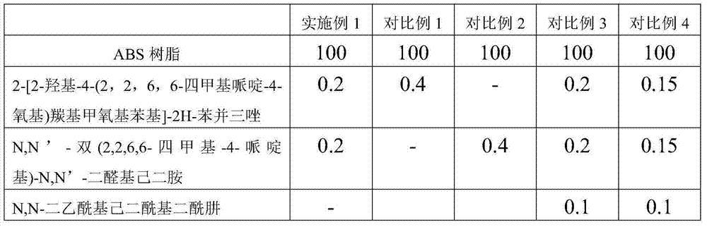 Illumination aging-resistant ABS plastic and preparation method thereof