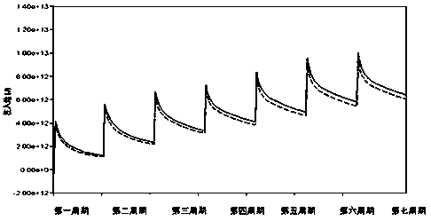 Numerical simulation method considering nitrogen injection