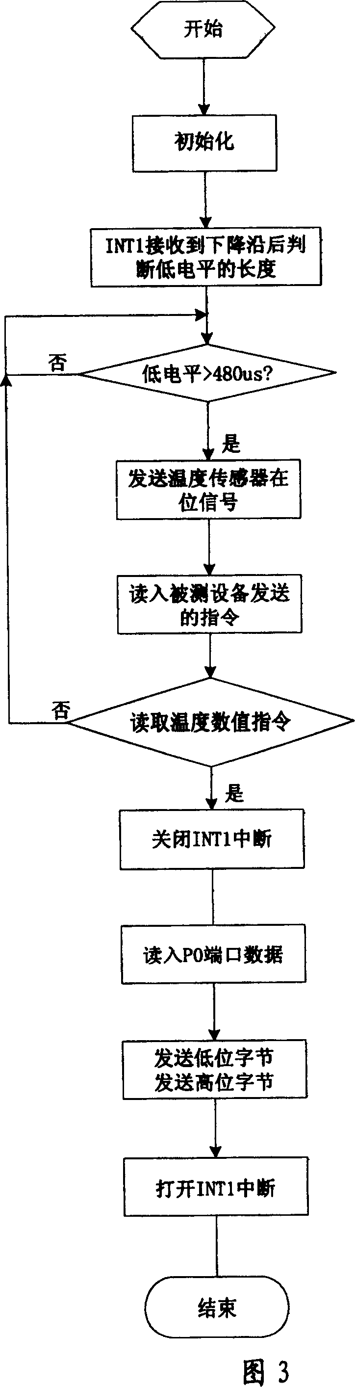 Apparatus and method for integrally simulating environment quantity of tested equipment