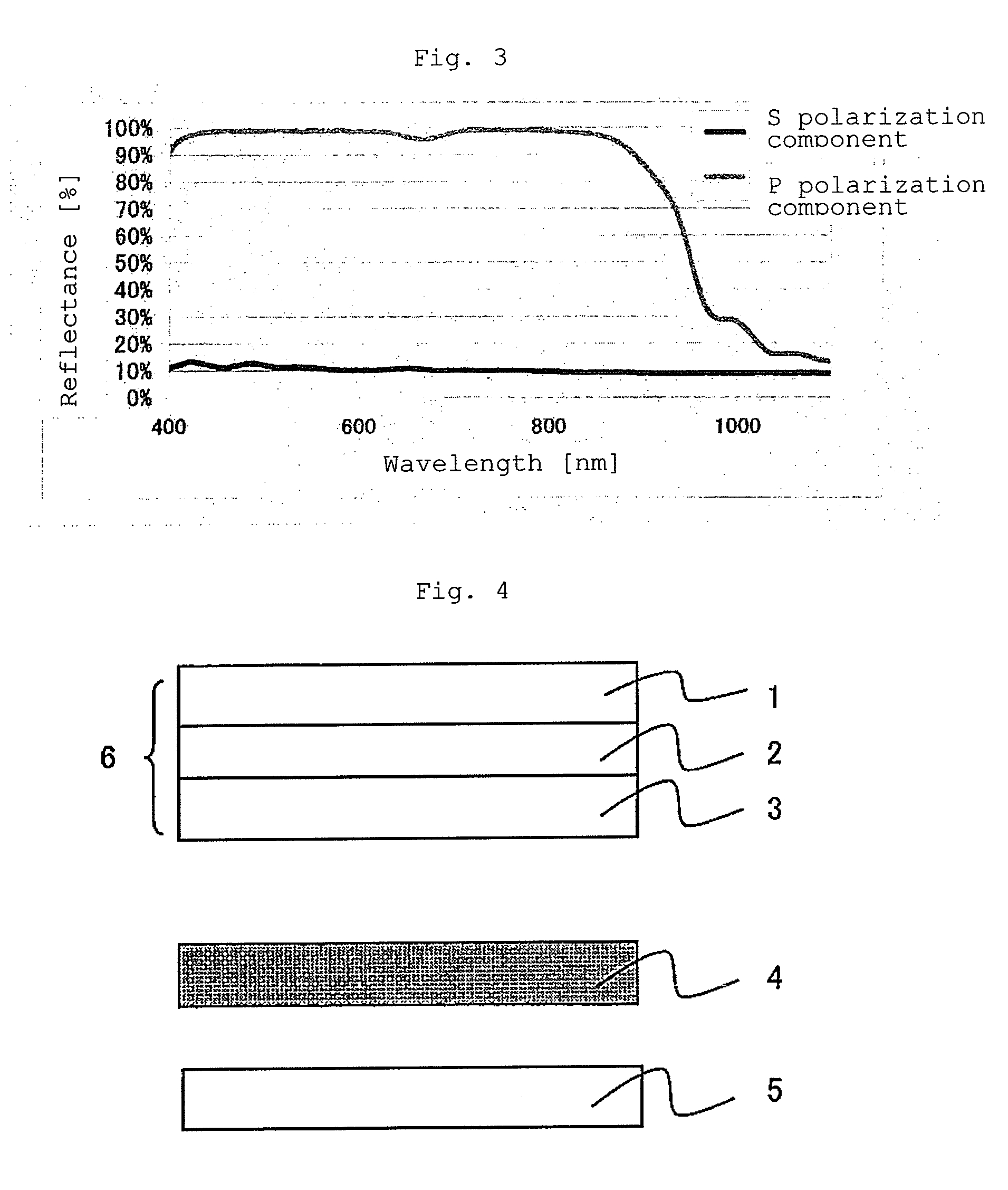 Multi-layer stretched film