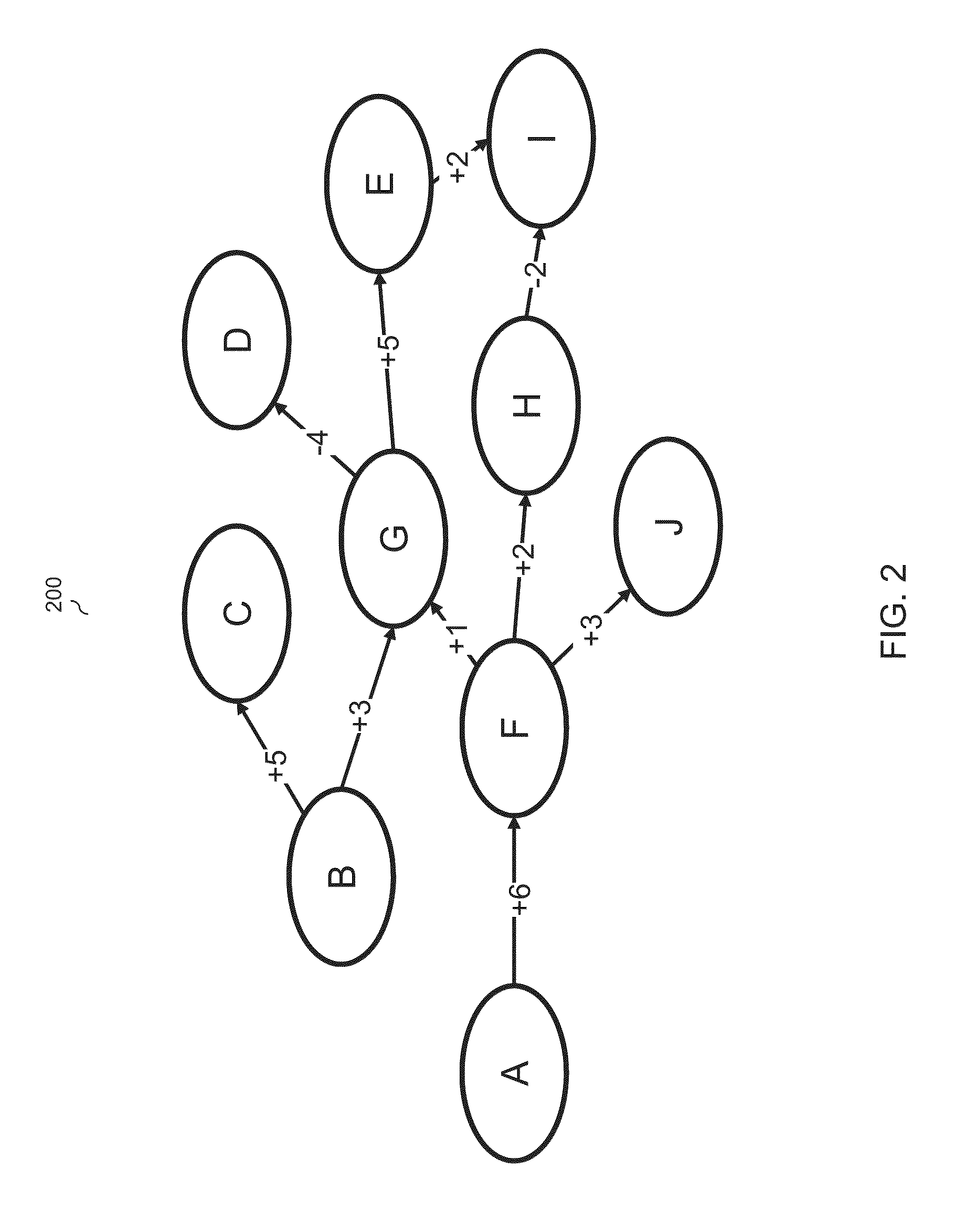 System and method for creating a simulation model via crowdsourcing