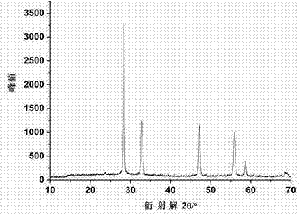 Sol-gel-hydrothermal method for preparing bismuth tungstate and indium-doped bismuth tungstate