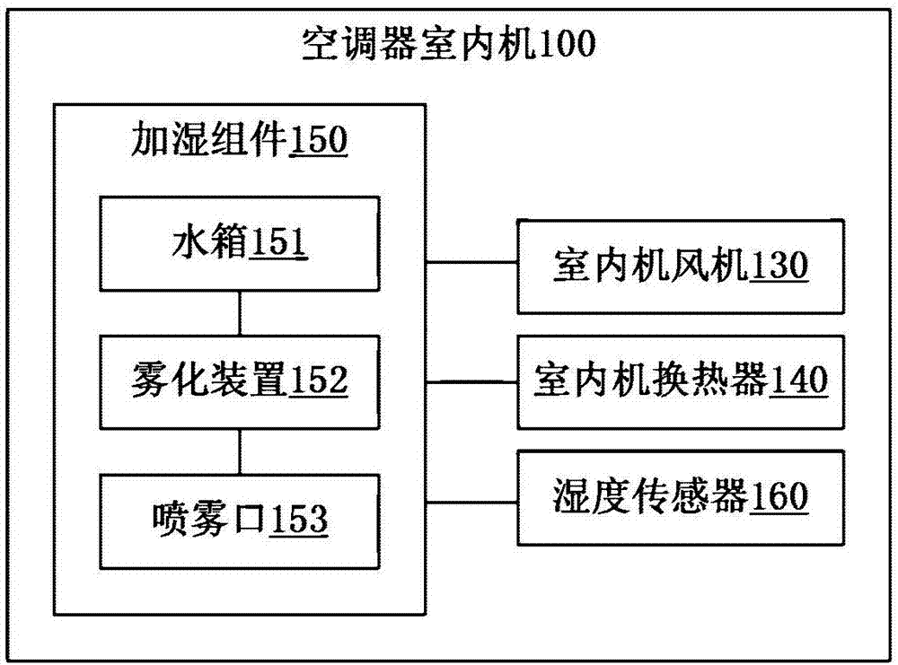 Air conditioner indoor unit