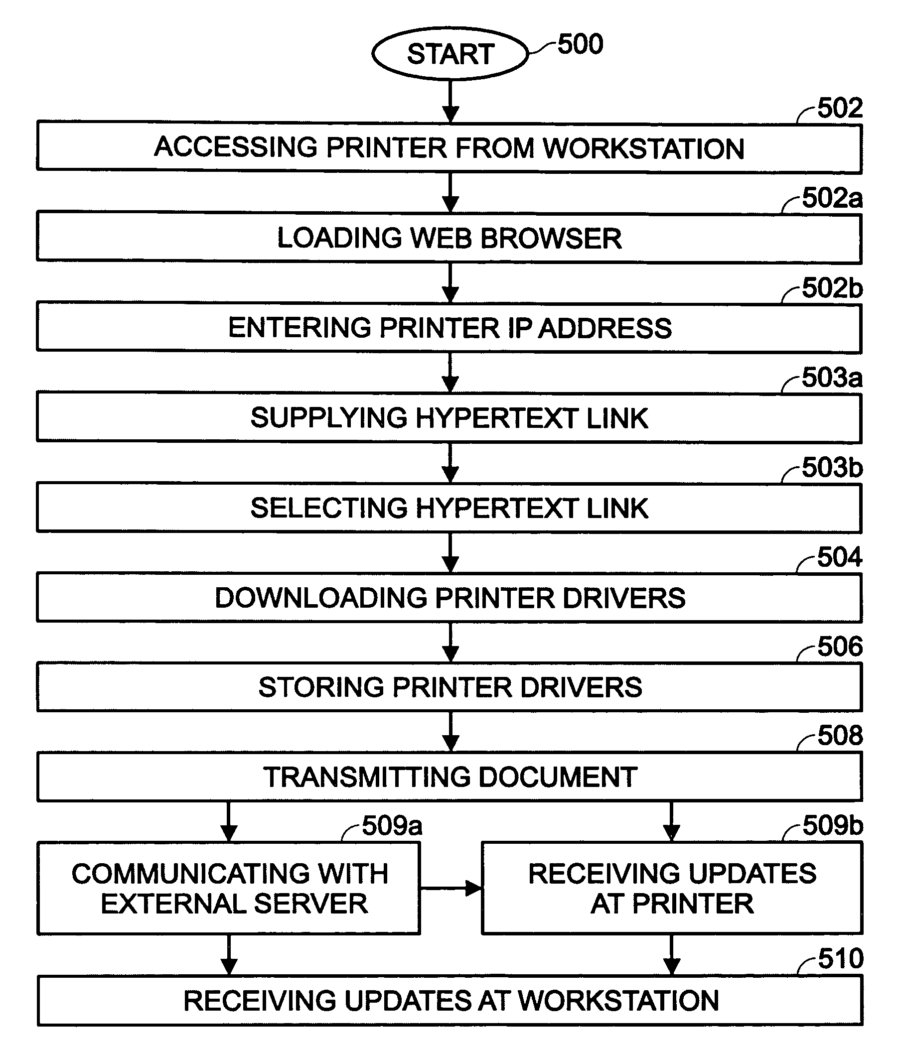 System and method for installing printer driver software