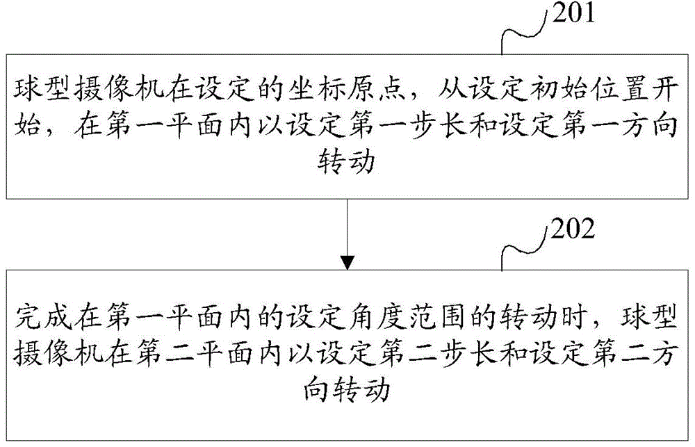 Method of dome camera for generating panoramic image, and dome camera