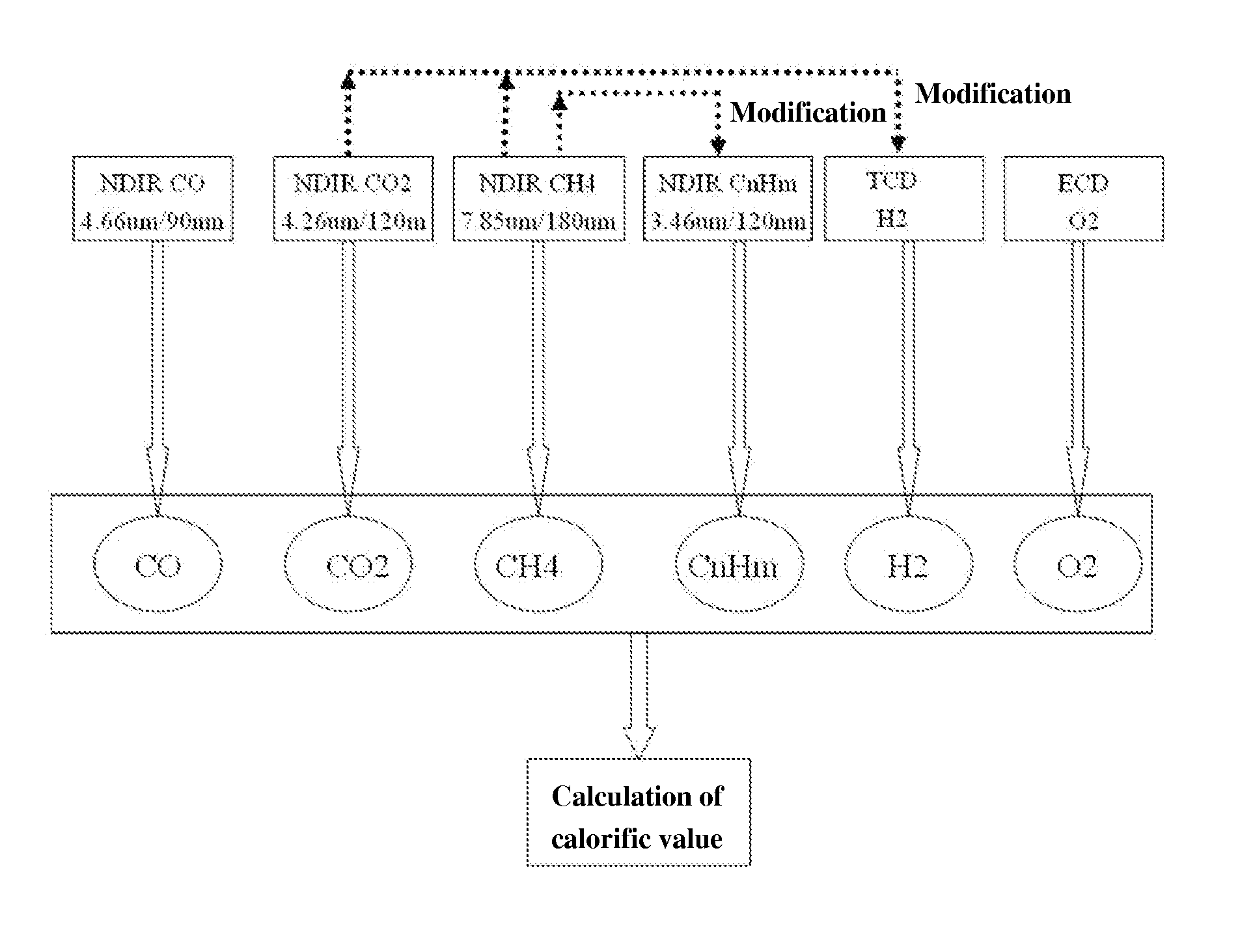 Method for measuring amounts of components and calorific value of coal gas