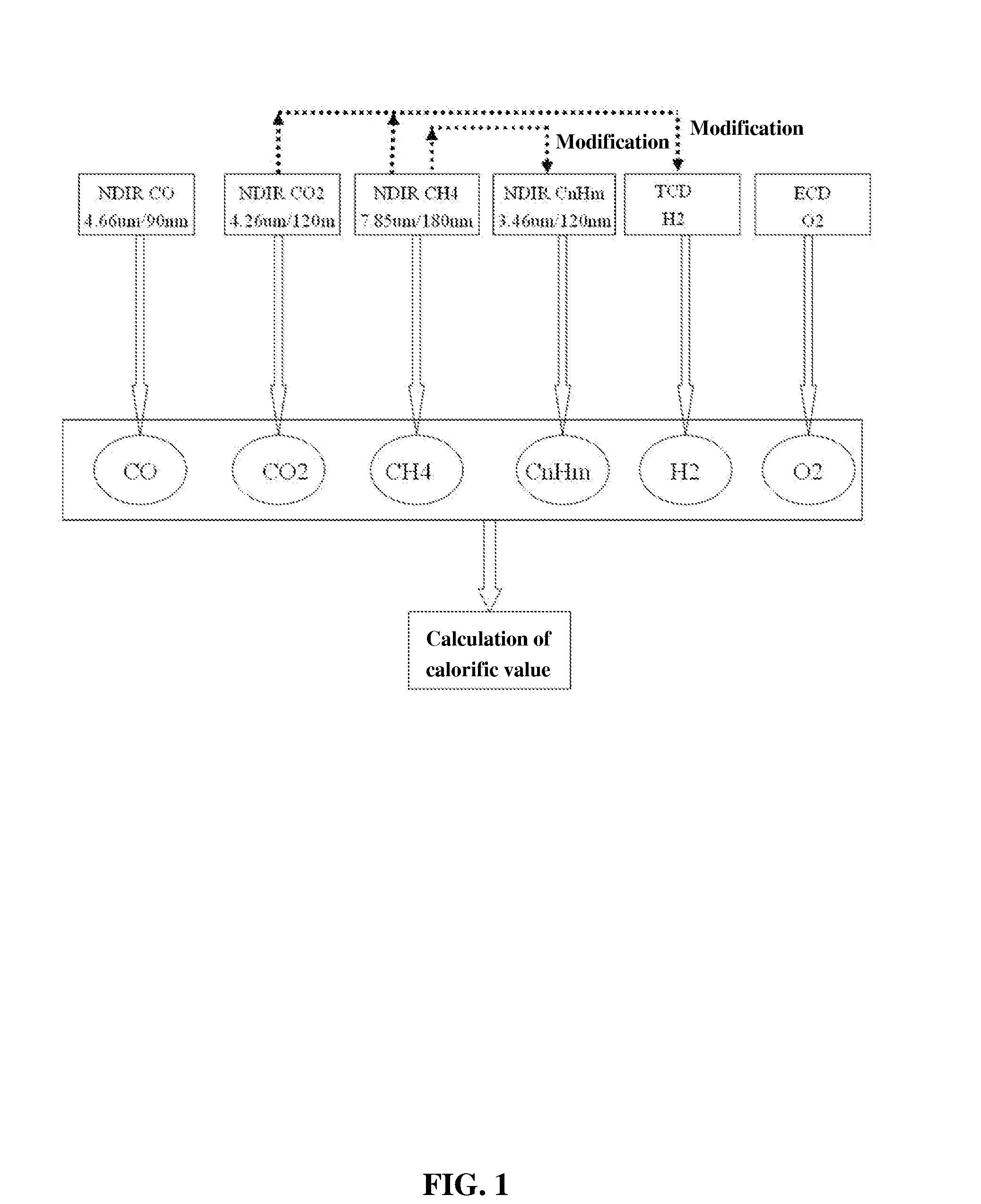 Method for measuring amounts of components and calorific value of coal gas