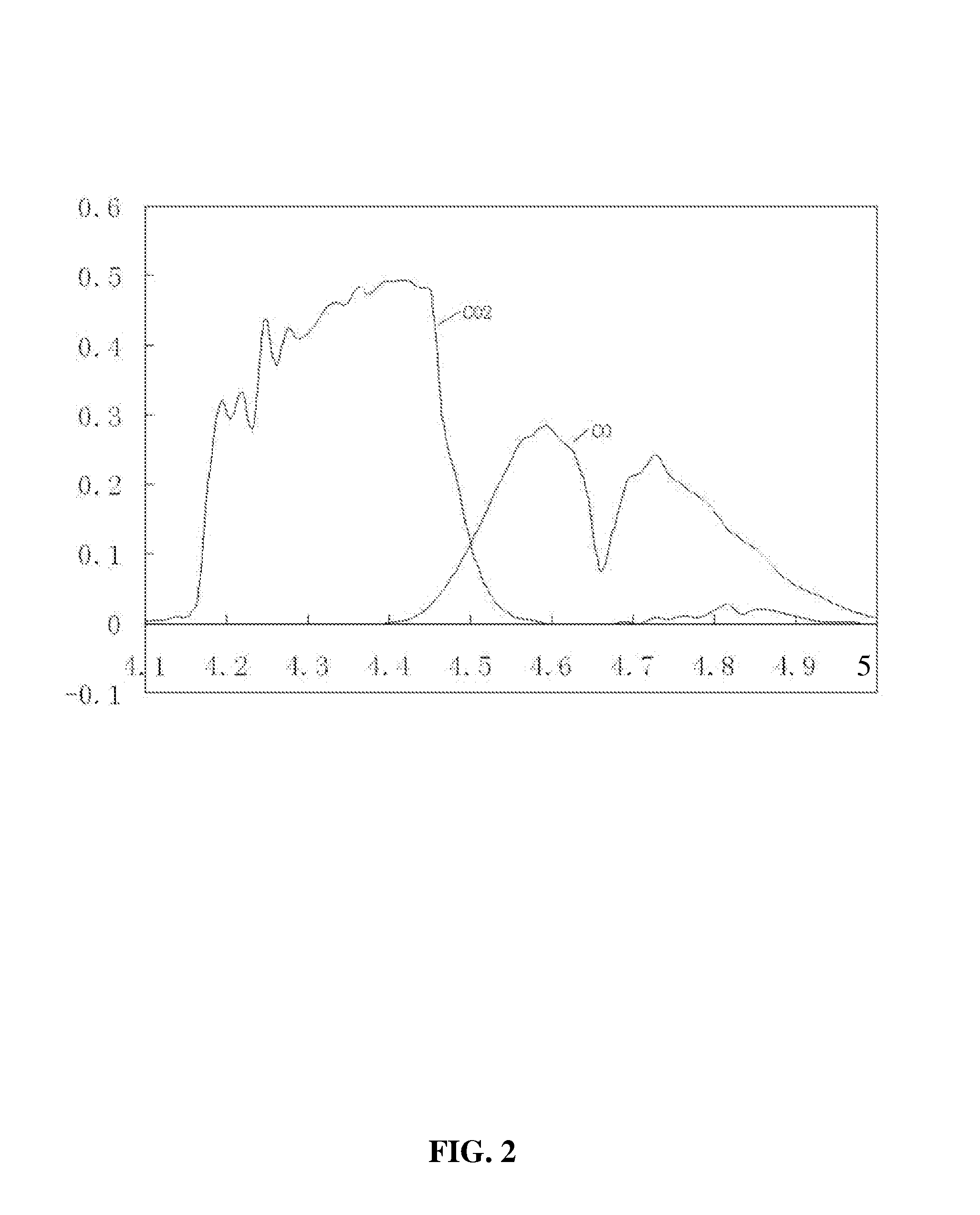 Method for measuring amounts of components and calorific value of coal gas