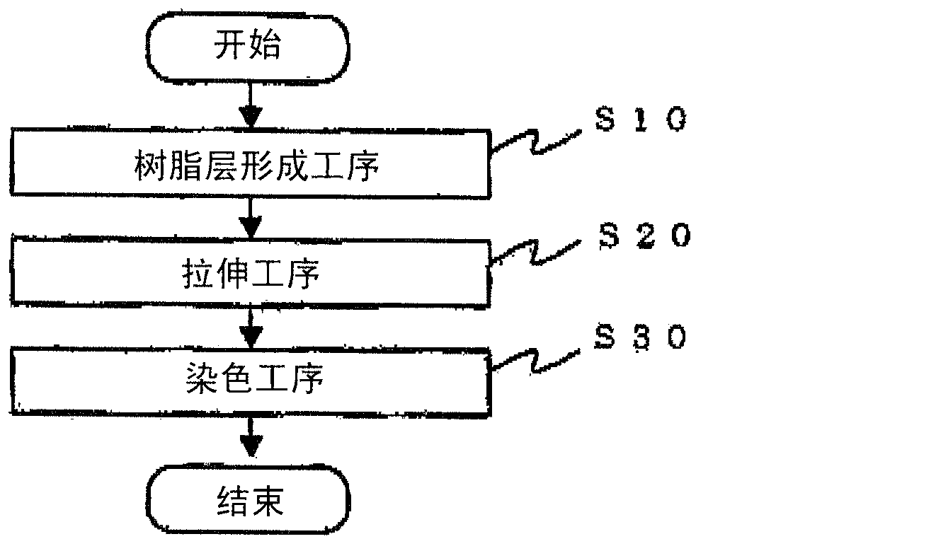 Polarizing layered film, polarizing plate and method for producing the same